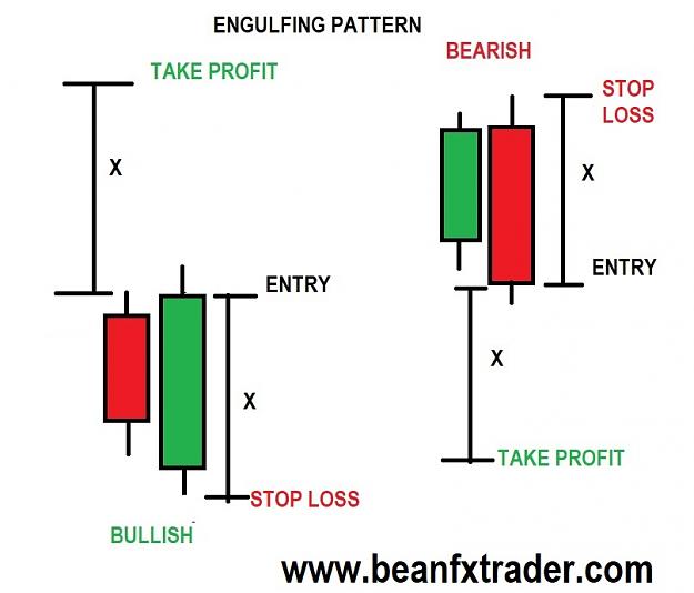 Click to Enlarge

Name: three key candlestick reversal patterns.jpg
Size: 67 KB