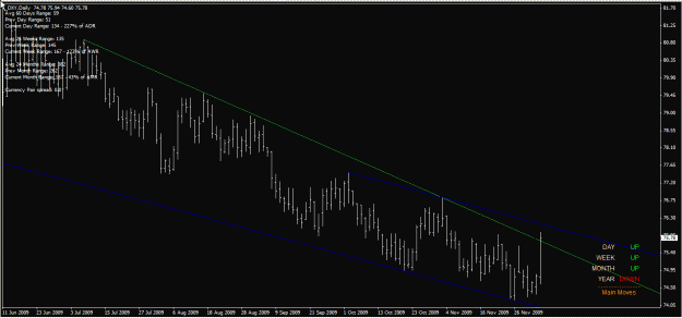 Click to Enlarge

Name: dxy daily 06-Dec-09.gif
Size: 22 KB