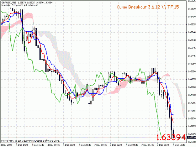 Click to Enlarge

Name: 3.6.12 kumo breakout 15min tf gu.gif
Size: 27 KB