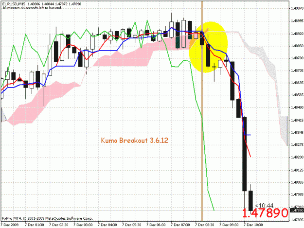 Click to Enlarge

Name: 3.6.12 kumo breakout 15min tf.gif
Size: 27 KB