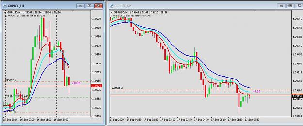 Click to Enlarge

Name: GBPUSD H1.JPG
Size: 95 KB