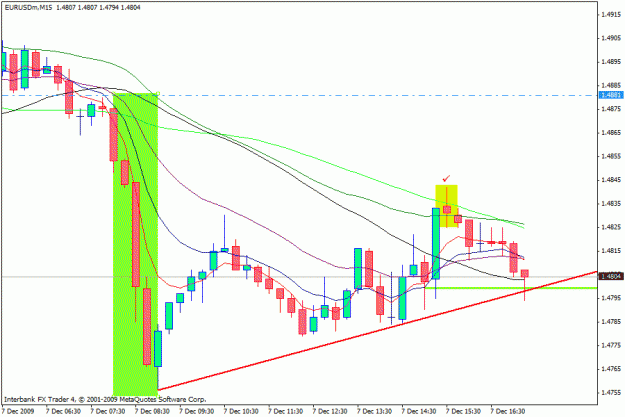 Click to Enlarge

Name: 15m chart.gif
Size: 20 KB