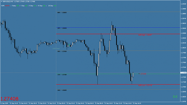 Click to Enlarge

Name: GBPUSD()M15adr.png
Size: 35 KB