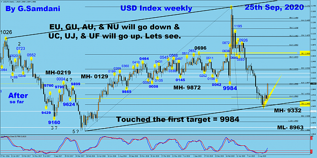 Click to Enlarge

Name: USDX weekly 09-25-20  After.png
Size: 128 KB