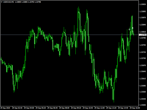 Click to Enlarge

Name: USDCADM5.png
Size: 38 KB