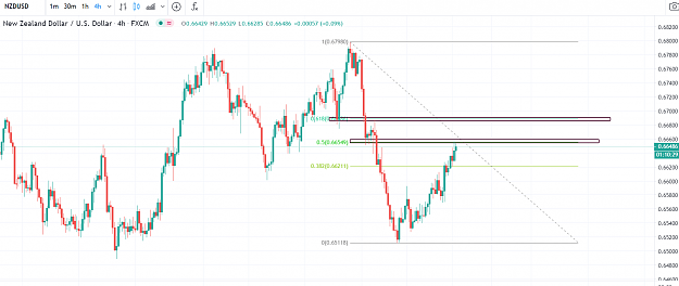 Click to Enlarge

Name: NZDUSD 101.PNG
Size: 80 KB