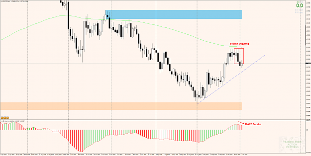 Click to Enlarge

Name: USDCADDaily 05.10 Out.png
Size: 85 KB