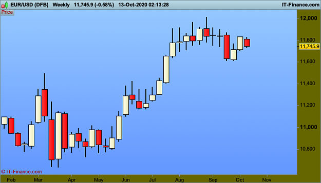 Click to Enlarge

Name: 10 EURUSD-Weekly.png
Size: 16 KB