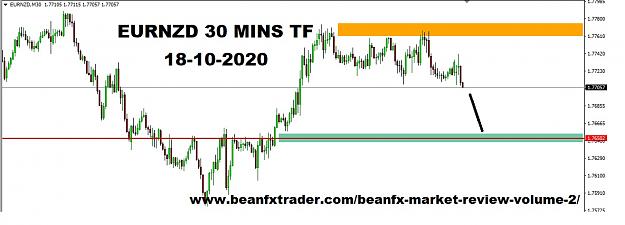 Click to Enlarge

Name: EURNZD SUPPORT AND RESISTANCE 18 OCT 2020.jpg
Size: 107 KB