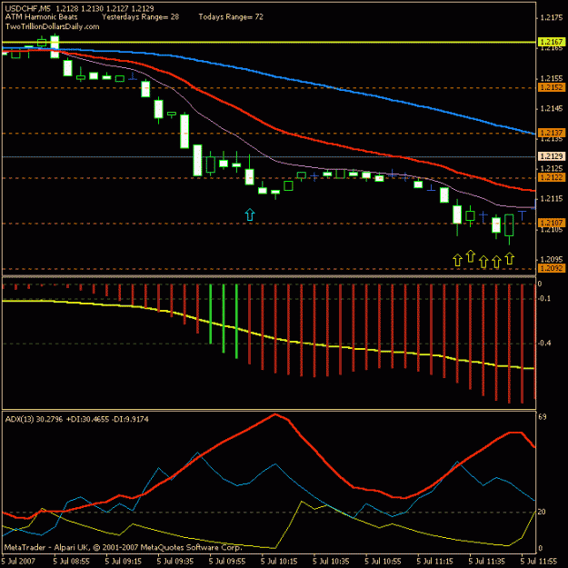 Click to Enlarge

Name: usdchf31.gif
Size: 15 KB