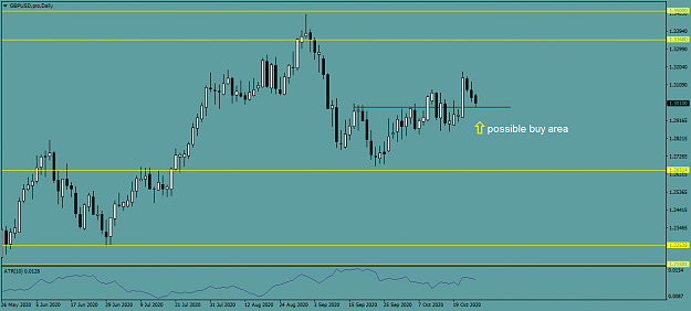Click to Enlarge

Name: GBPUSD.proDaily.png
Size: 30 KB