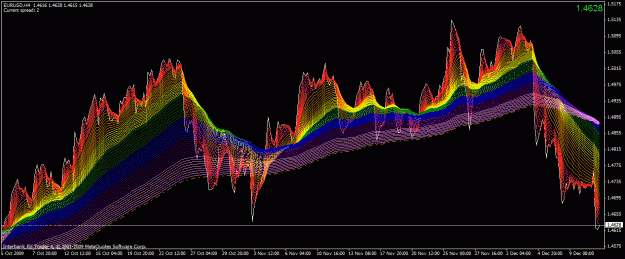 Click to Enlarge

Name: eurusd four hour since october 2009.gif
Size: 53 KB