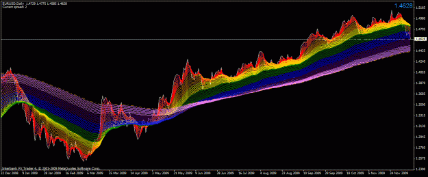 Click to Enlarge

Name: eurusd daily since december 2008.gif
Size: 39 KB
