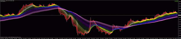 Click to Enlarge

Name: eurusd daily since december 2007.gif
Size: 78 KB