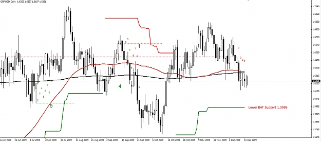 Click to Enlarge

Name: GBPUSD-Daily-14.12.09.jpg
Size: 216 KB