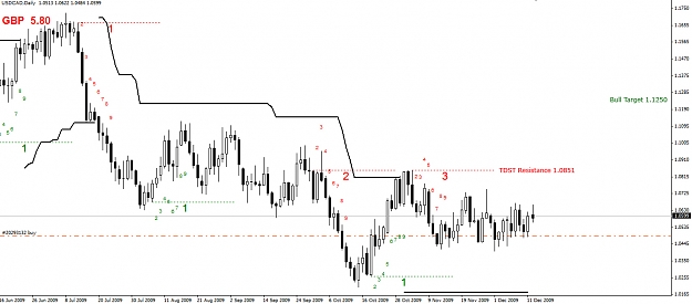 Click to Enlarge

Name: USDCAD-Daily-14.12.09.jpg
Size: 201 KB