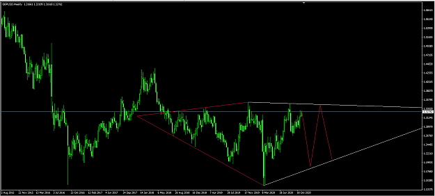 Click to Enlarge

Name: GBPUSD W1.PNG
Size: 51 KB