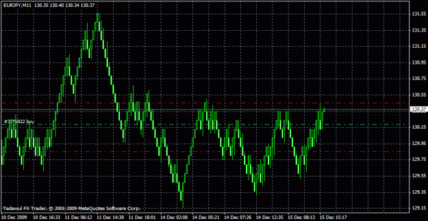 Click to Enlarge

Name: 11 pip renko chart 12-15-09 10_15 am.gif
Size: 20 KB