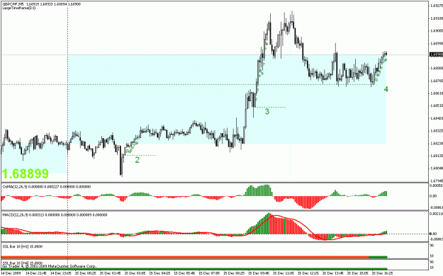 Click to Enlarge

Name: gbpchf t2.gif
Size: 22 KB