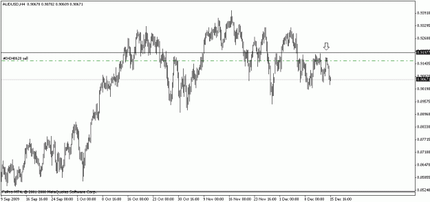 Click to Enlarge

Name: audusd-2.gif
Size: 12 KB