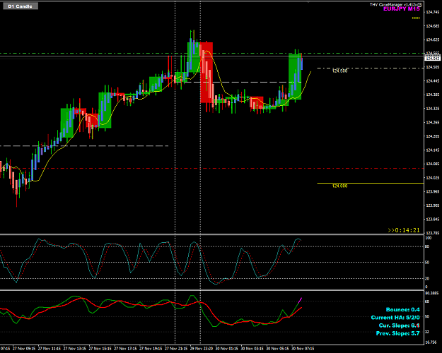 Click to Enlarge

Name: EURJPY Nov 30 M15 H1 close LO 30-11-2020 4-00-40 pm.png
Size: 36 KB