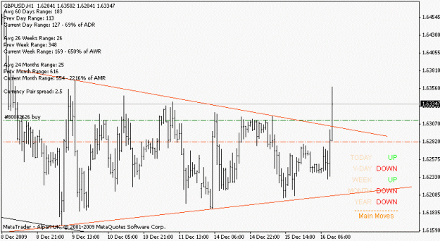 Click to Enlarge

Name: gbpusd_091216_triangle+div.gif
Size: 12 KB