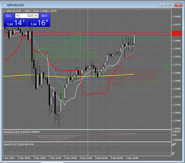 Click to Enlarge

Name: 12_3_2020 GBP_USD Works on PIERCING ICHIMoKu Resistance.png
Size: 45 KB