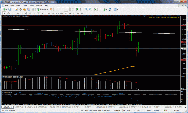 Click to Enlarge

Name: gbpchf3.gif
Size: 49 KB