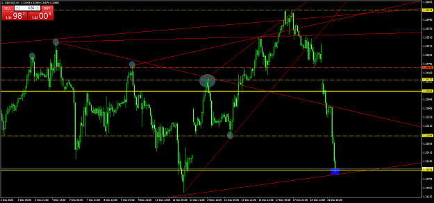 Click to Enlarge

Name: GBPUSD2112.png
Size: 68 KB