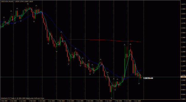 Click to Enlarge

Name: usdcad m1.gif
Size: 28 KB