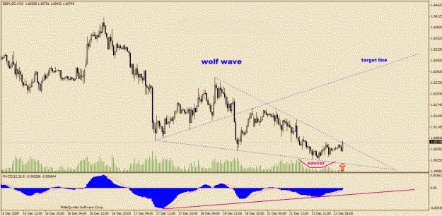 Click to Enlarge

Name: GbpUsd-12-22.gif
Size: 24 KB