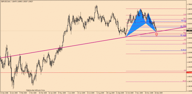 Click to Enlarge

Name: GbpUsd-12-22(1).gif
Size: 24 KB