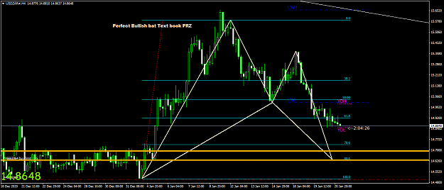 Click to Enlarge

Name: USDZAR#H4.png
Size: 46 KB