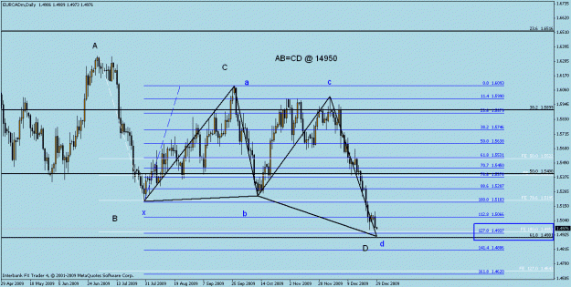 Click to Enlarge

Name: eur cad  daily.gif
Size: 21 KB