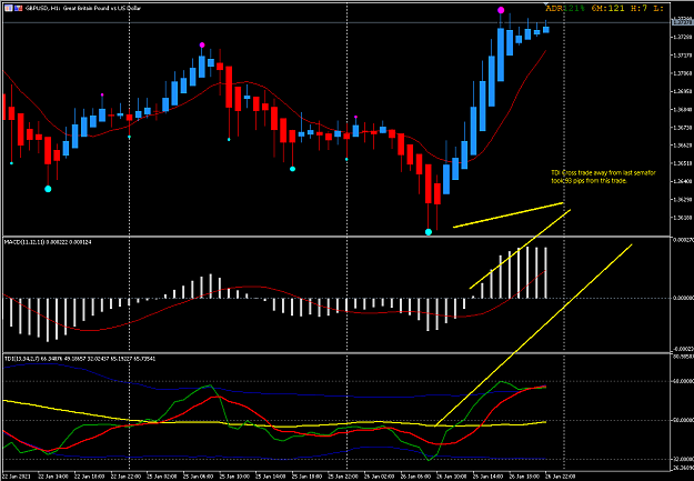 Click to Enlarge

Name: gbpusd26jan.png
Size: 34 KB