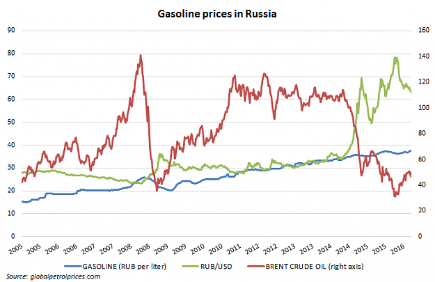 Click to Enlarge

Name: Gas_prices_Russia_history.png
Size: 32 KB