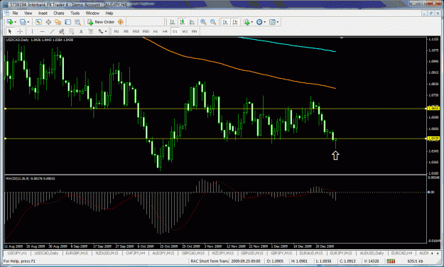 Click to Enlarge

Name: usdcad.gif
Size: 50 KB