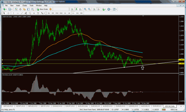 Click to Enlarge

Name: usdcad3.gif
Size: 50 KB