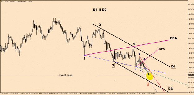 Click to Enlarge

Name: GbpUsd-12-31.gif
Size: 23 KB