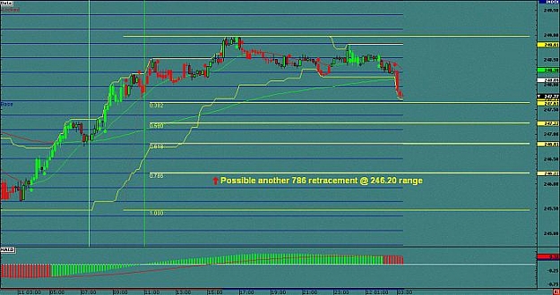 Click to Enlarge

Name: Another 786 retracement.jpg
Size: 53 KB