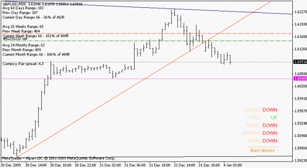 Click to Enlarge

Name: gbpusd_100104_m30.gif
Size: 10 KB