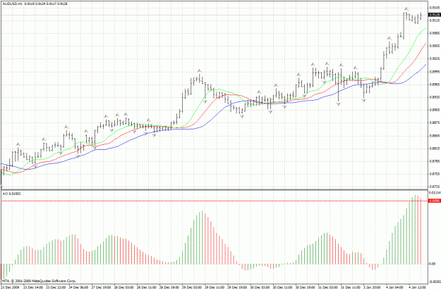 Click to Enlarge

Name: audusd1hour.gif
Size: 41 KB
