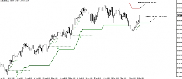 Click to Enlarge

Name: 04.01.10-AUDUSD-Daily.jpg
Size: 164 KB