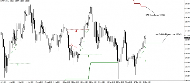 Click to Enlarge

Name: 04.01.10-EURJPY-Daily.jpg
Size: 170 KB