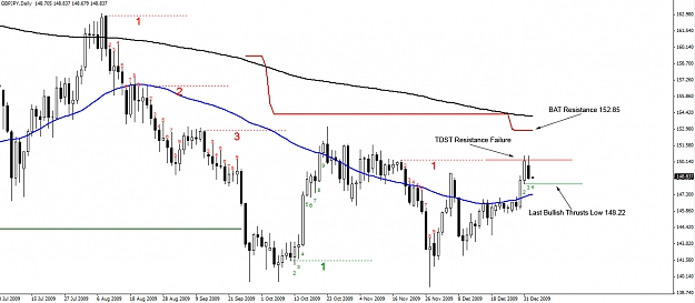 Click to Enlarge

Name: 04.01.10-GBPUSD-Daily.jpg
Size: 208 KB