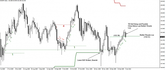 Click to Enlarge

Name: EURJPY-Daily.jpg
Size: 204 KB