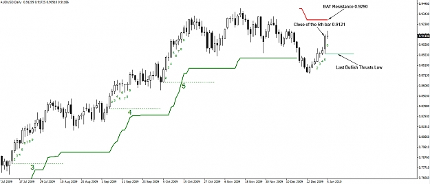 Click to Enlarge

Name: 05.01.10-AUDUSD-Daily.jpg
Size: 157 KB