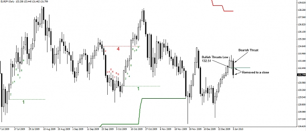 Click to Enlarge

Name: 05.01.10-EURJPY-Daily.jpg
Size: 167 KB