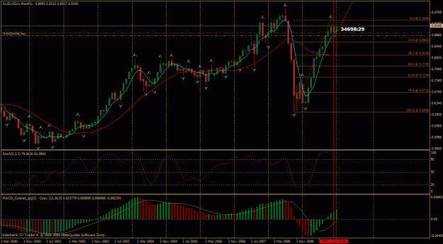 Click to Enlarge

Name: audusd m1.gif
Size: 38 KB