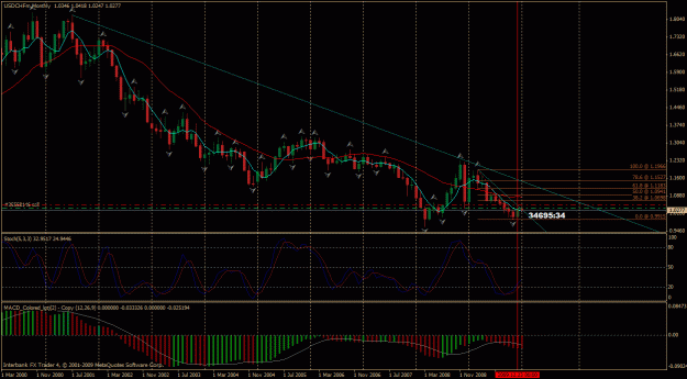 Click to Enlarge

Name: usdchf m1.gif
Size: 38 KB